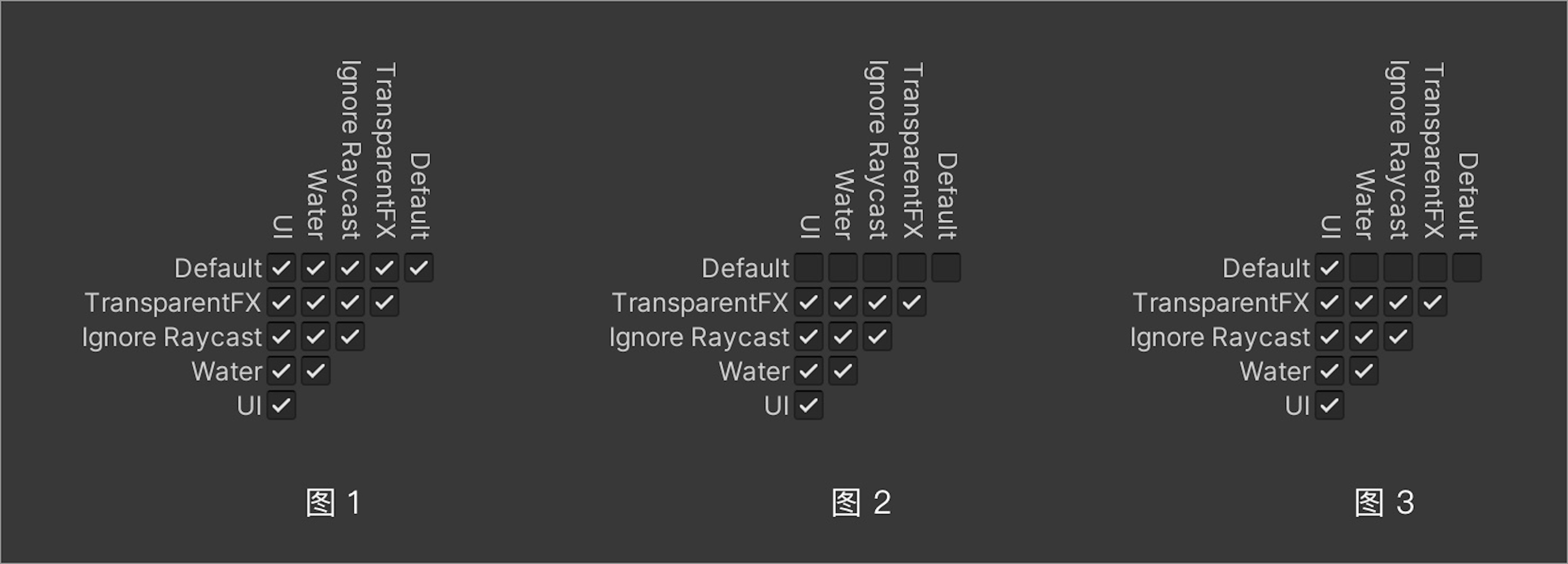 Unity 中的分层碰撞矩阵